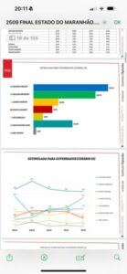 Instituto Opinião confirma crescimento de Orleans Brandão na disputa pelo governo
