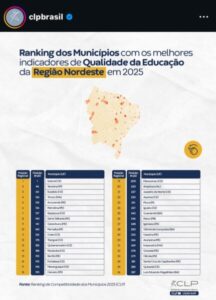 Timon conquista 4º lugar no ranking de qualidade da educação do Nordeste