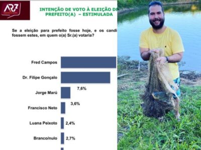 Empresa AR7 tem pesquisa suspensa por suspeita de manipulação: o caso coloca em xeque a credibilidade do instituto