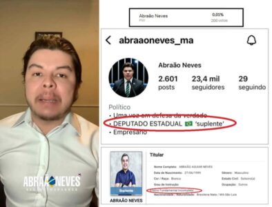 ENSINO FUNDAMENTAL INCONPLETO: Morador do Tirirical que diz ser deputado estadual obteve 200 votos e é apenas 24º suplente