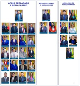 ELEIÇÃO DA PRESIDÊNCIA DA CÂMARA DE SÃO LUÍS! Saiba em quem votam os 31 vereadores, até agora