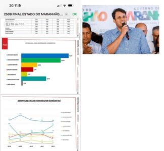 Crescimento de Orleans para o governo é confirmado por pesquisa do Instituto Opinião…