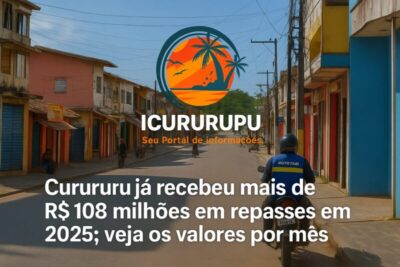 Cururupu já recebeu mais de R$ 108 milhões em repasses em 2025; veja os valores por mês