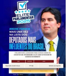 André Fufuca na lista dos políticos mais influentes do Brasil