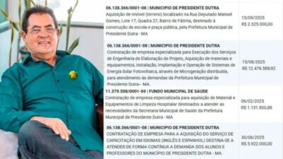 ALÔ MP! Mais de 30 milhões em contratos levantam suspeita sobre gastos da gestão Raimundinho da Audiolar em Presidente Dutra