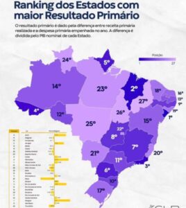 Brandão destaca desempenho do MA no Ranking dos Estados