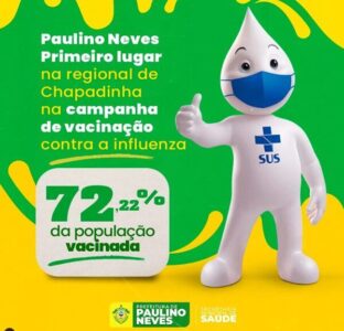 Prefeitura de Paulino Neves é a 1ª entre os municípios em cobertura vacinal do público alvo