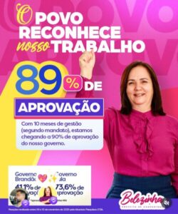 Belezinha alcança 89% de aprovação e consolida liderança em Chapadinha