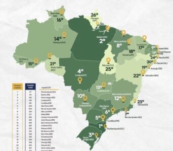 São Luís lidera índices de segurança no Nordeste e alcança 8ª posição nacional