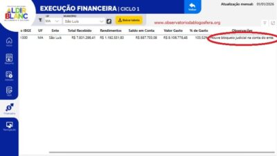 Escândalo na Secretaria de Cultura de São Luís