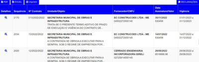 MP apura indícios de superfaturamento em obra de mais de R$ 500 mil em Rodoviária do MA