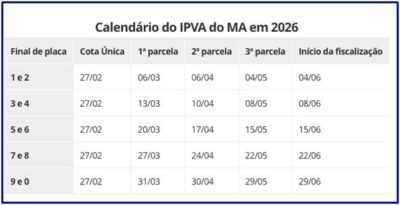 IPVA 2026: MA e mais dez estados já divulgaram tabela