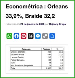 Primeira pesquisa de 2026 mostra cenário equilibrado na corrida pelo governo do MA