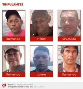 Barco com pescadores maranhenses desaparece no litoral do Rio de Janeiro