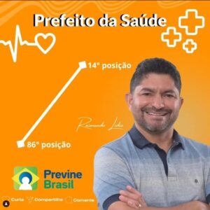 Paulino Neves ocupa 14º posição no ranking nacional do Previne Brasil