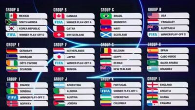 Brasil enfrenta Marrocos, Haiti e Escócia na Copa do Mundo