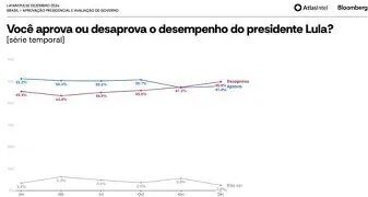 O PRAGMATISMO PETISTA ENTRE COESÃO / UNIDADE E SEUS EFEITOS NO MARANHÃO