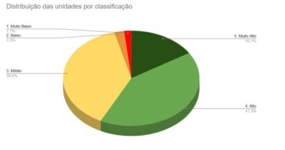 CGJ-MA constata evolução no cumprimento das metas de desempenho pelas unidades judiciais