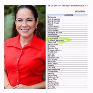 França do Macacaquinho, secretária da Agerp, desponta em primeiro lugar na intenção de votos para deputado estadual entre os secretários do governo do estado