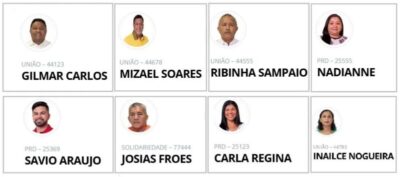 Desembargadora decreta prisão preventiva de oito vereadores de Turilândia