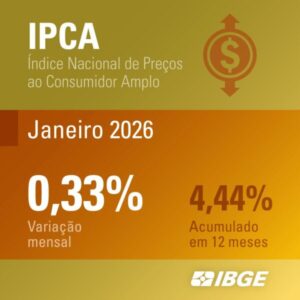 IPCA sobe 0,33% em janeiro; inflação acumulada nos últimos 12 meses é de 4,44%