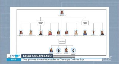 Tainá Sousa mais sete são indiciada por jogos de azar e lavagem de dinheiro