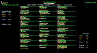 Ana Paula e Eliziane votam contra devastação ao se posicionar a favor de vetos de Lula