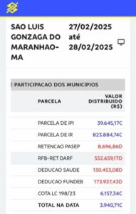 São Luís Gonzaga tem FPM retido por débitos previdenciários deixados pela gestão do ex-prefeito Dr. Júnior