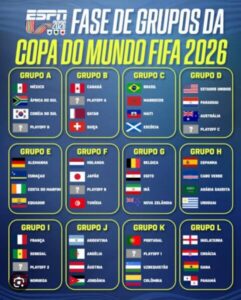 Copa 2026: Os grupos já estão definidos