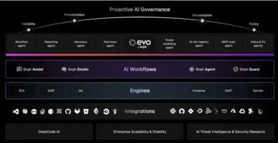 Nova inteligência artificial agiliza processos DevSecOps