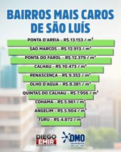Veja a lista dos 10 bairros mais caros de São Luís, segundo o Índice FipeZap