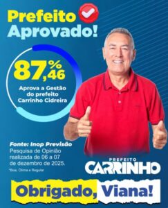 Prefeito Carrinho Cidreira alcança 87,46% de aprovação popular, aponta pesquisa