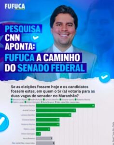 Fufuca comemora rápido crescimento na corrida eleitoral para o Senado