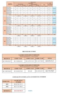 PRIMEIRA CRUZ E HUMBERTO DE CAMPOS: Cidades vizinhas e realidade diferentes quando o assunto é Educação