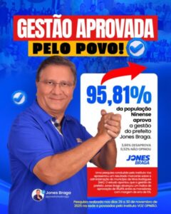 Jones Braga atinge recorde histórico com 95,81% de aprovação em Nina Rodrigues