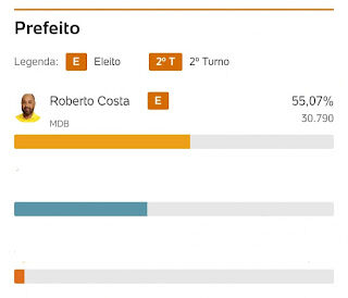 Cenário político para 2026 em Bacabal (parte 4)