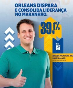 Orleans cresce e abre vantagem sobre Braide após lançamento de pré-candidatura, aponta Econométrica