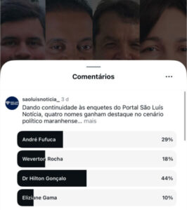 Enquete do Portal São Luís Notícia aponta Hilton Gonçalo e André Fufuca como favoritos ao Senado no Maranhão