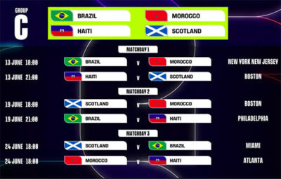 Fifa divulga locais e horários dos jogos do Brasil na Copa 2026
