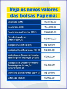 Governador Brandão anuncia novo reajuste das bolsas da Fapema