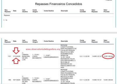 Paulo Victor não paga 13º salário a servidores, mesmo com repasse de R$ 15 milhões à Câmara de São Luís