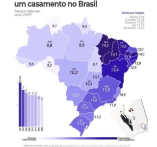 Quanto tempo dura um casamento no Brasil? Piauí e Maranhão têm as uniões mais duradouras