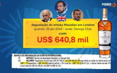 Esse é o Brasil que merecemos??? Moraes, Vorcaro e Andrei degustaram Macallan juntos em Londres