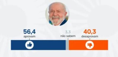 Vixe!!! Lula já é desaprovado por 40,3% dos maranhenses, segundo Paraná Pesquisa…