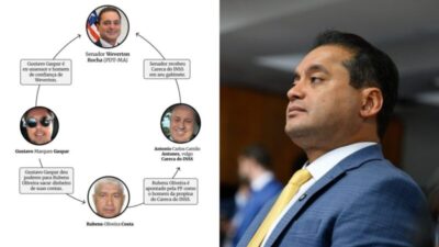 Veja as ligações que colocaram Weverton Rocha na mira da Polícia Federal na investigação das fraudes do INSS