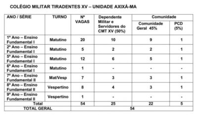 PMMA DIVULGA EDITAL DO PROCESSO SELETIVO PARA O COLÉGIO MILITAR TIRADENTES XV (CMT XV), EM AXIXÁ, ANO LETIVO 2026