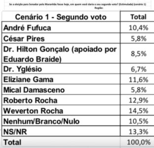 Hilton Gonçalo cresce, conquista espaço e vira destaque no cenário…