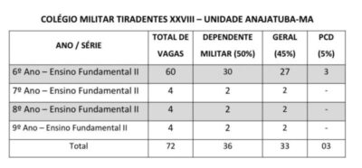 PMMA DIVULGA EDITAL DO PROCESSO SELETIVO PARA O COLÉGIO MILITAR TIRADENTES XXVIII (CMT XXVIII), EM ANAJATUBA