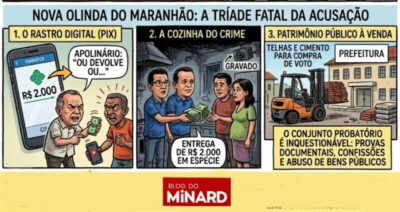 Dossiê Nova Olinda: provas robustas e jurisprudência empurram para cassação de Ary