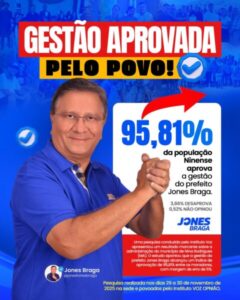 Jones Braga atinge recorde histórico com 95,81% de aprovação em Nina Rodrigues